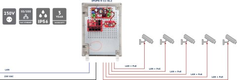 SWITCH POE 5-PORTOWY Z ZASILANIEM BUFOROWYM ATTE IPUPS-5-11-XL2