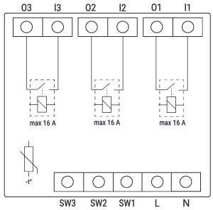 Shelly Wave PRO 3 EU LR