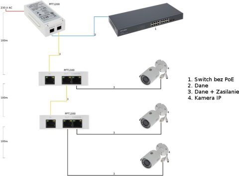 EXTENDER POE DAHUA PFT1300