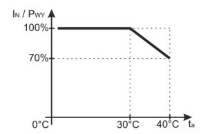 ZASILACZ IMPULSOWY DESKTOP DO CCTV Pulsar PSD12020 12V/2A