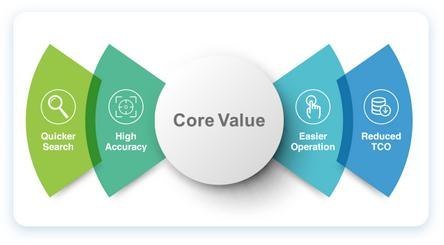 Kamera Dahua SD3D216NB-GNY